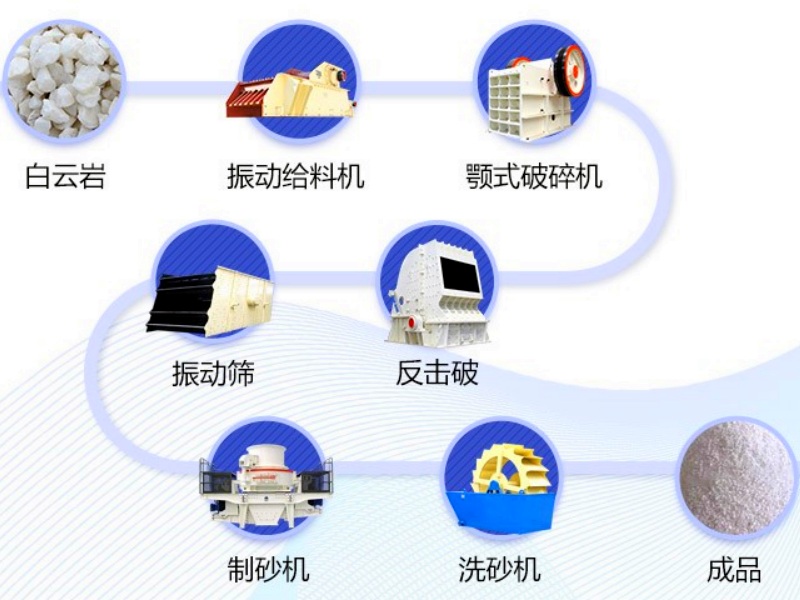 白云岩破碎生产线工艺流程
