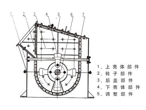 细碎机结构图