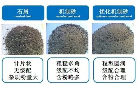 机制砂级配 机制砂级配